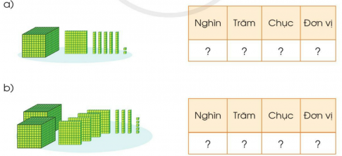 BÀI 2. CÁC SỐ TRONG PHẠM VI 10 000 (TIẾP THEO)