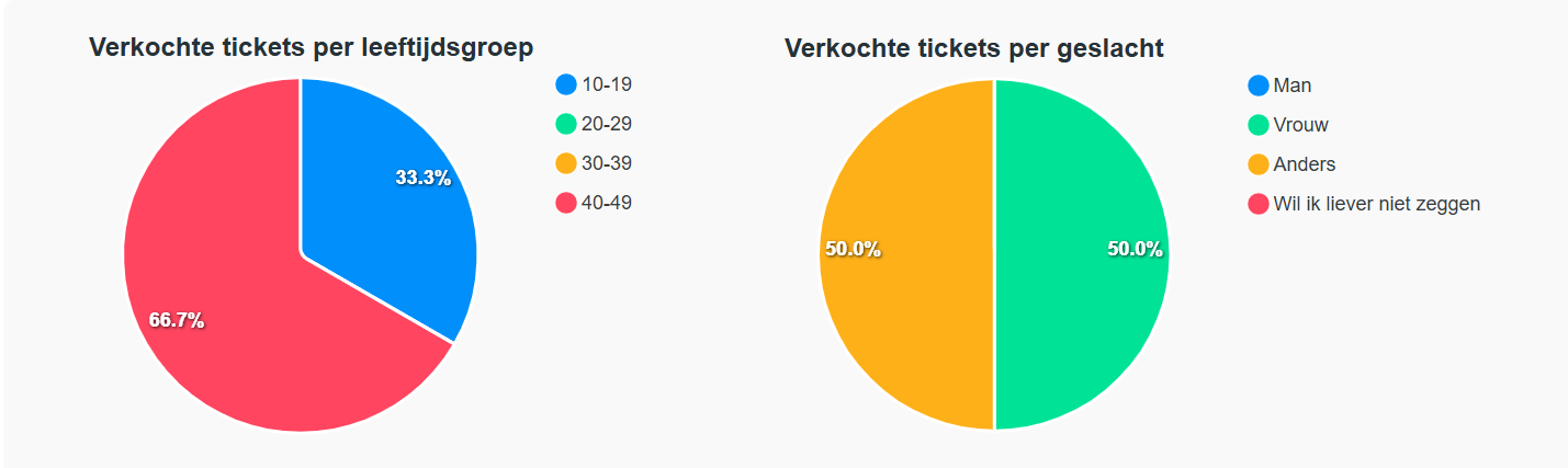 Ticketsoort