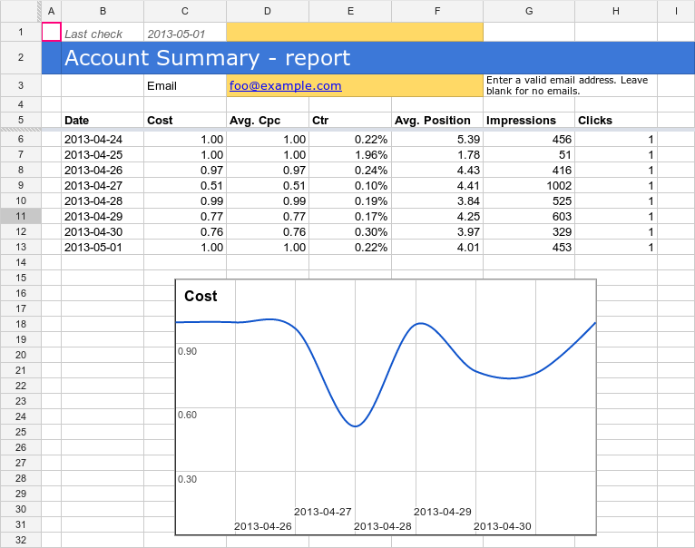 script récapitulatif du compte google ads