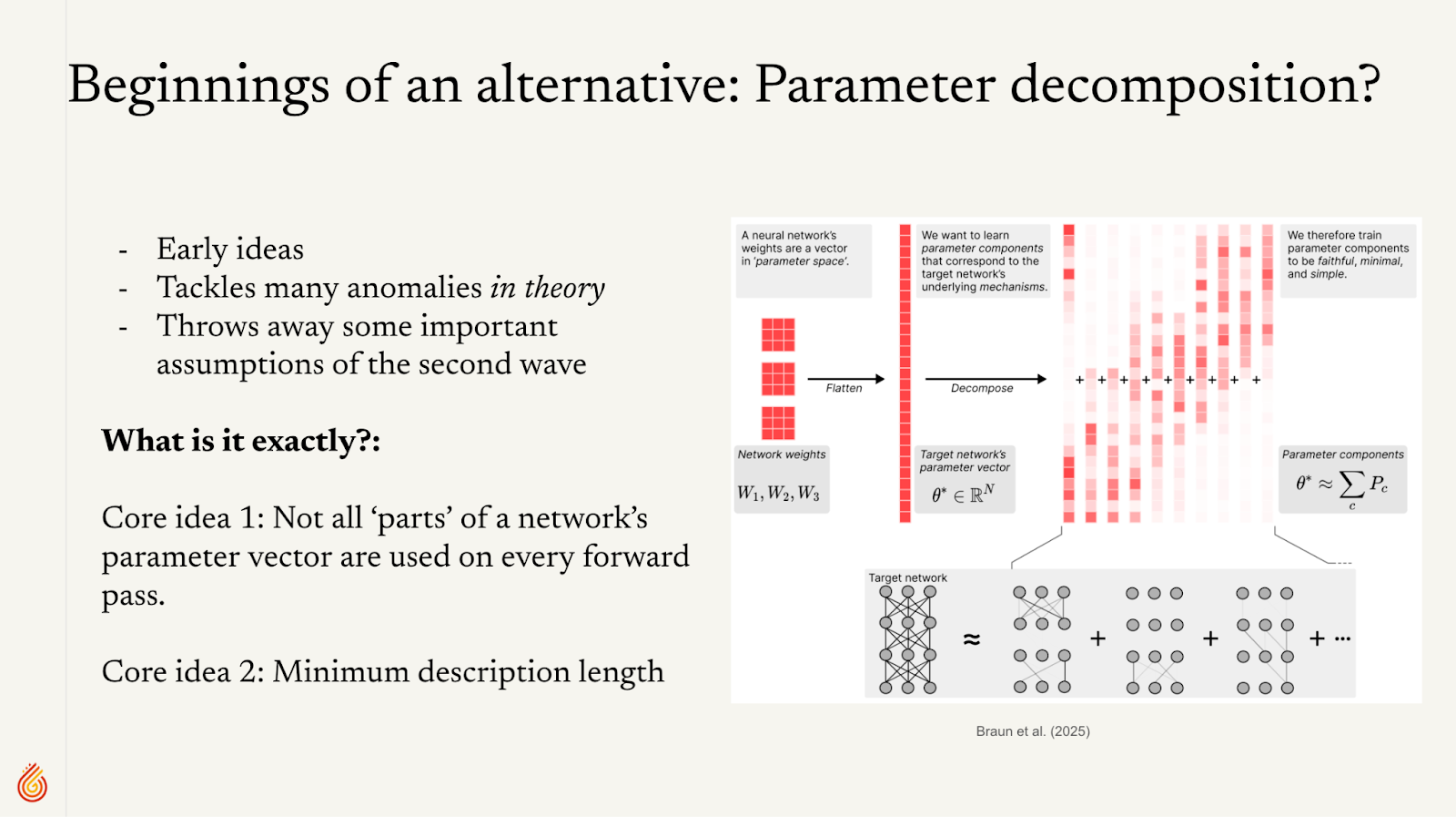 Slide showing parameter decomposition concept with neural network diagrams and matrix visualization.
The image illustrates parameter decomposition in neural networks, showing a process of flattening network weights into a parameter vector, then decomposing it into simpler components. The diagram includes matrix representations and simplified network structures to demonstrate how the decomposition works.
The left side lists key concepts including 