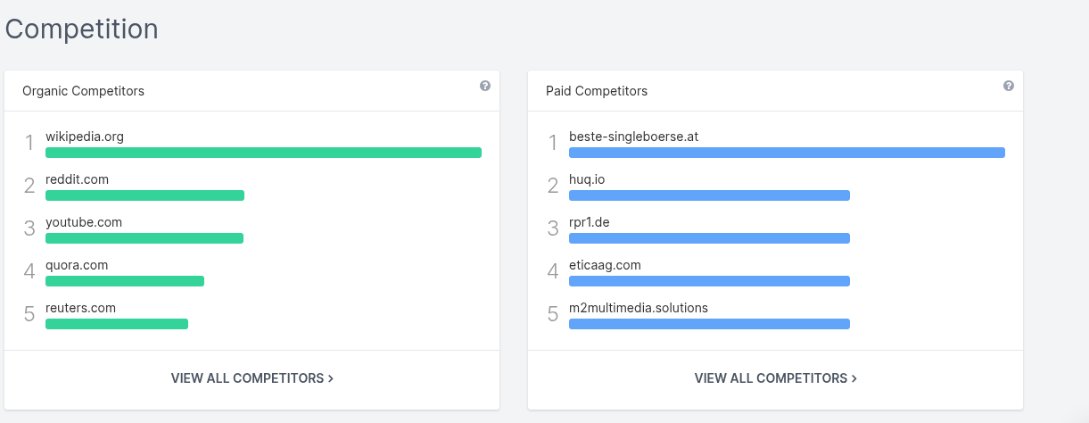 SpyFu competitor analysis 