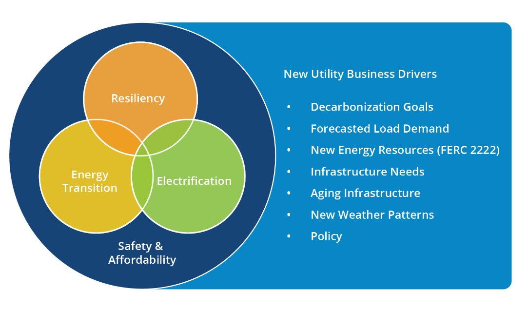 A diagram of a company's utilityDescription automatically generated