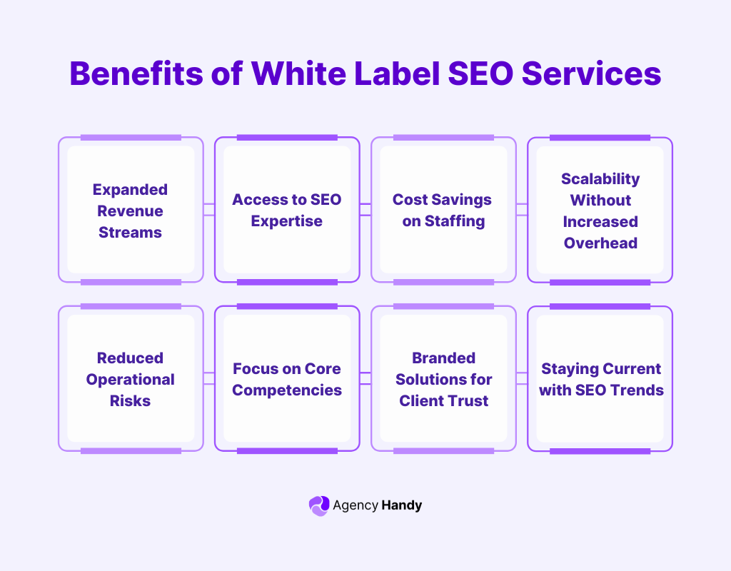 Benefits of White Label SEO Services