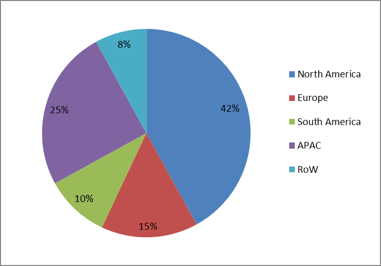 Programmatic Display Advertising Market