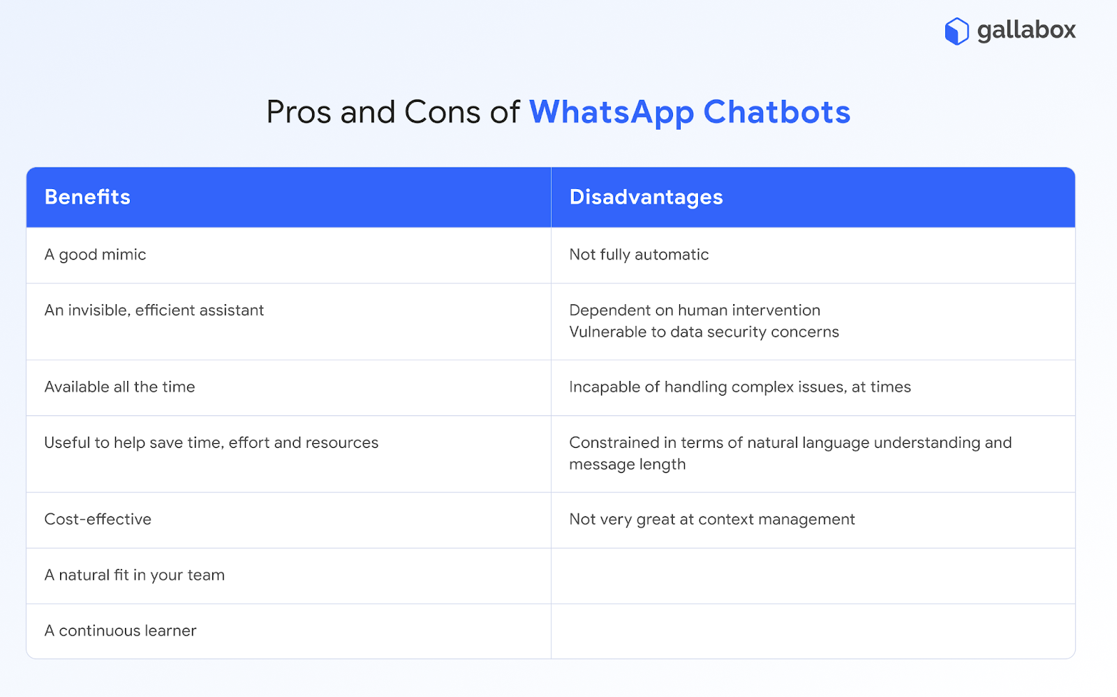 pros and cons of whatsapp chatbots