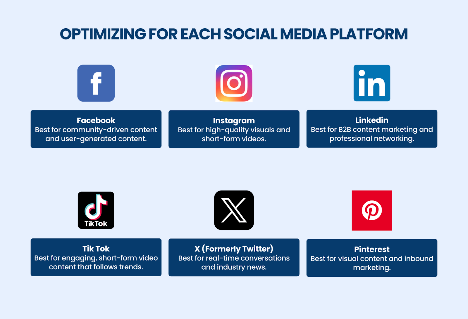 optimizing for each social media platform