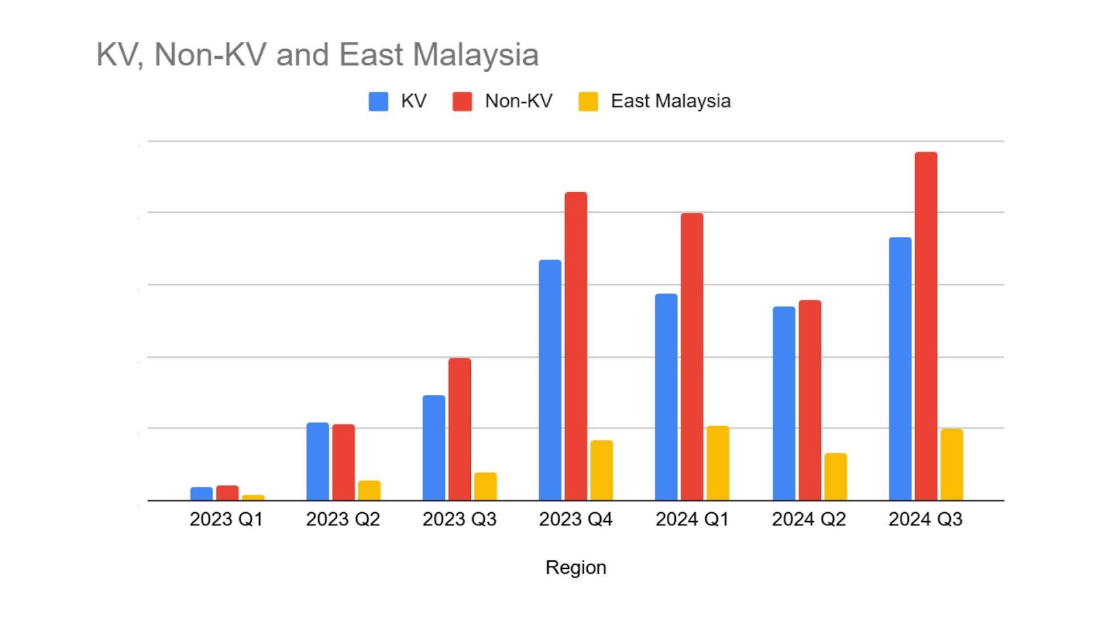 Graph showing the rise in scams