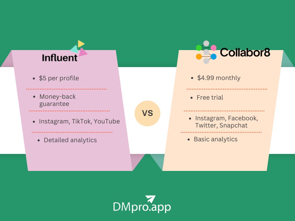 Influent Vs. Collabor8