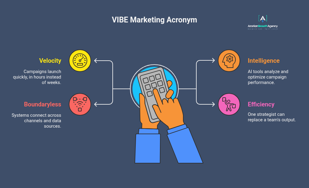 vibe marketing 
