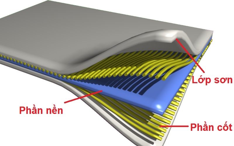 Vật liệu trong cơ khí: composite