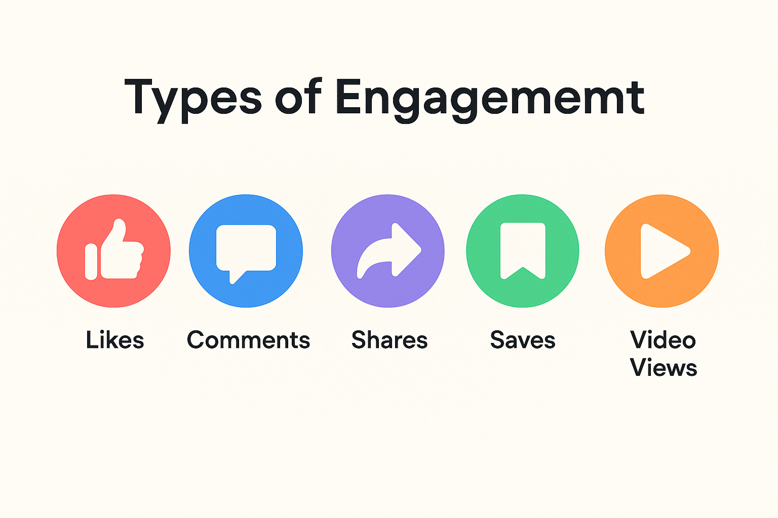 Types of Facebook ad engagement