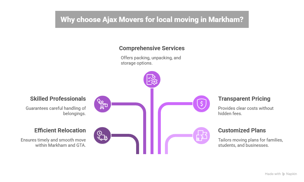 Comprehensive Moving Services
