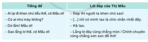 VĂN BẢN. THỊ MẦU LÊN CHÙA