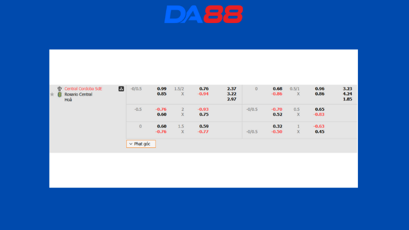 Bảng kèo Central Cordoba vs Rosario Central