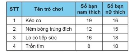 BÀI 12. TRÌNH BÀY THÔNG TIN Ở DẠNG BẢNG 