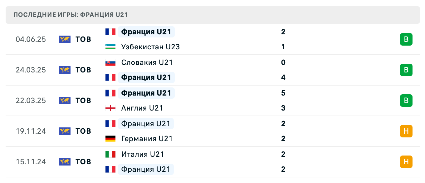 прогноз Португалия U21 – Франция U21