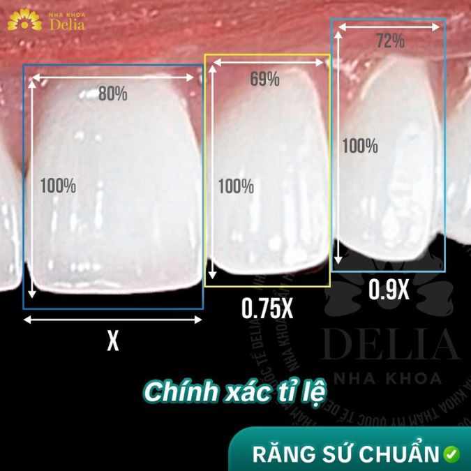 Bột sứ được sử dụng trực tiếp trong quá trình điều trị nha khoa