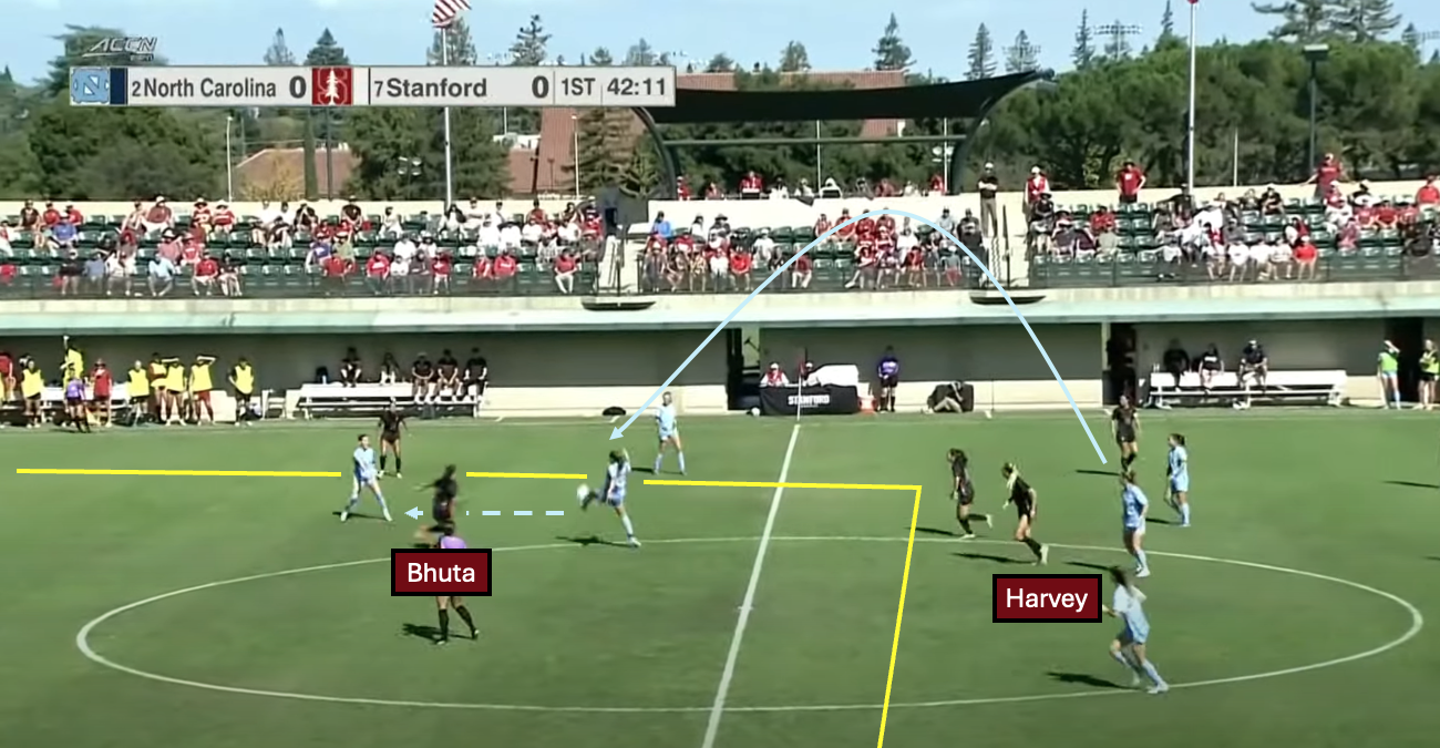 Tactical analysis: Shae Harvey holds the key to Stanford women’s soccer success