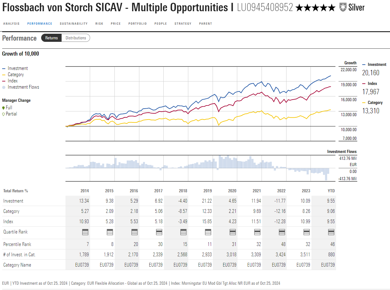 A screenshot of a graph

Description automatically generated