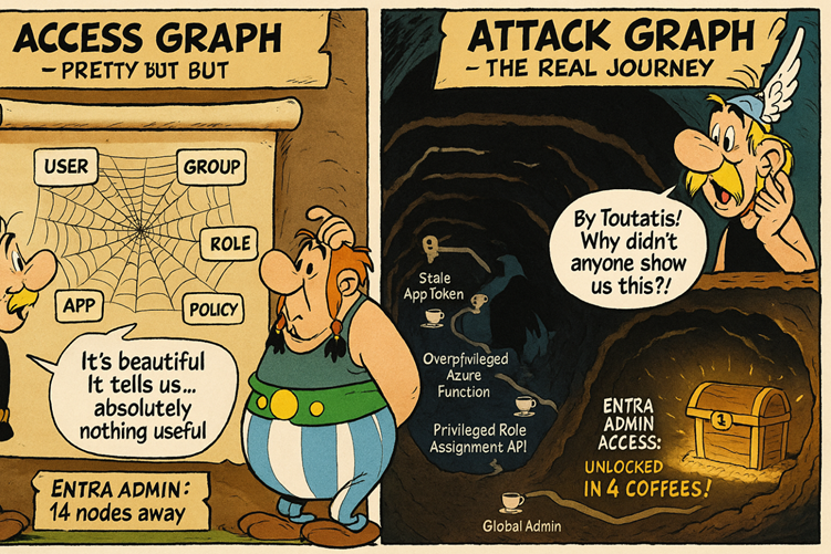 Article content