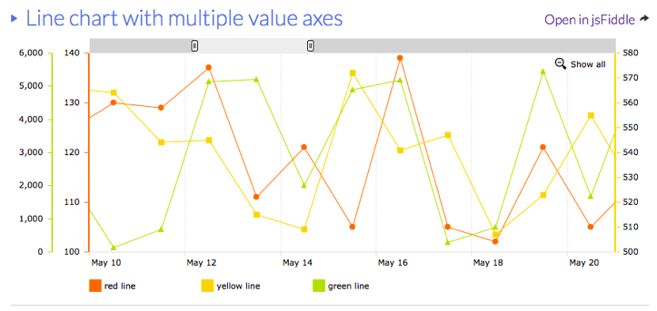 Chart, line chart

Description automatically generated