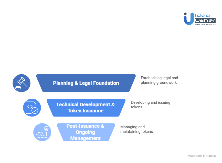 Cost of Tokenizing Industrial Assets
