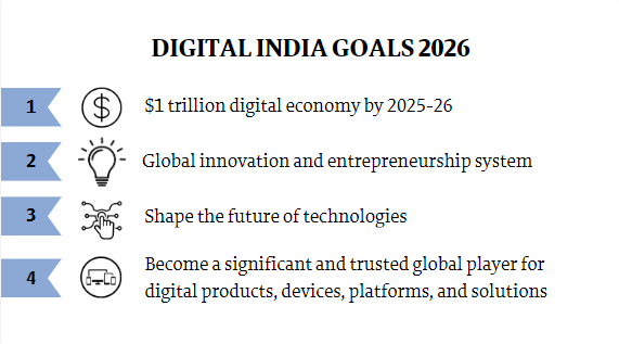 Digital India Goals 2026