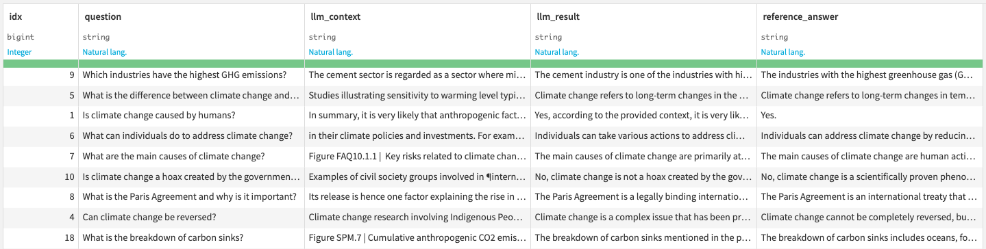 evaluation dataset