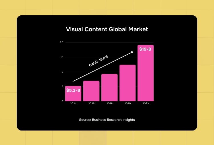 visual content creation global market