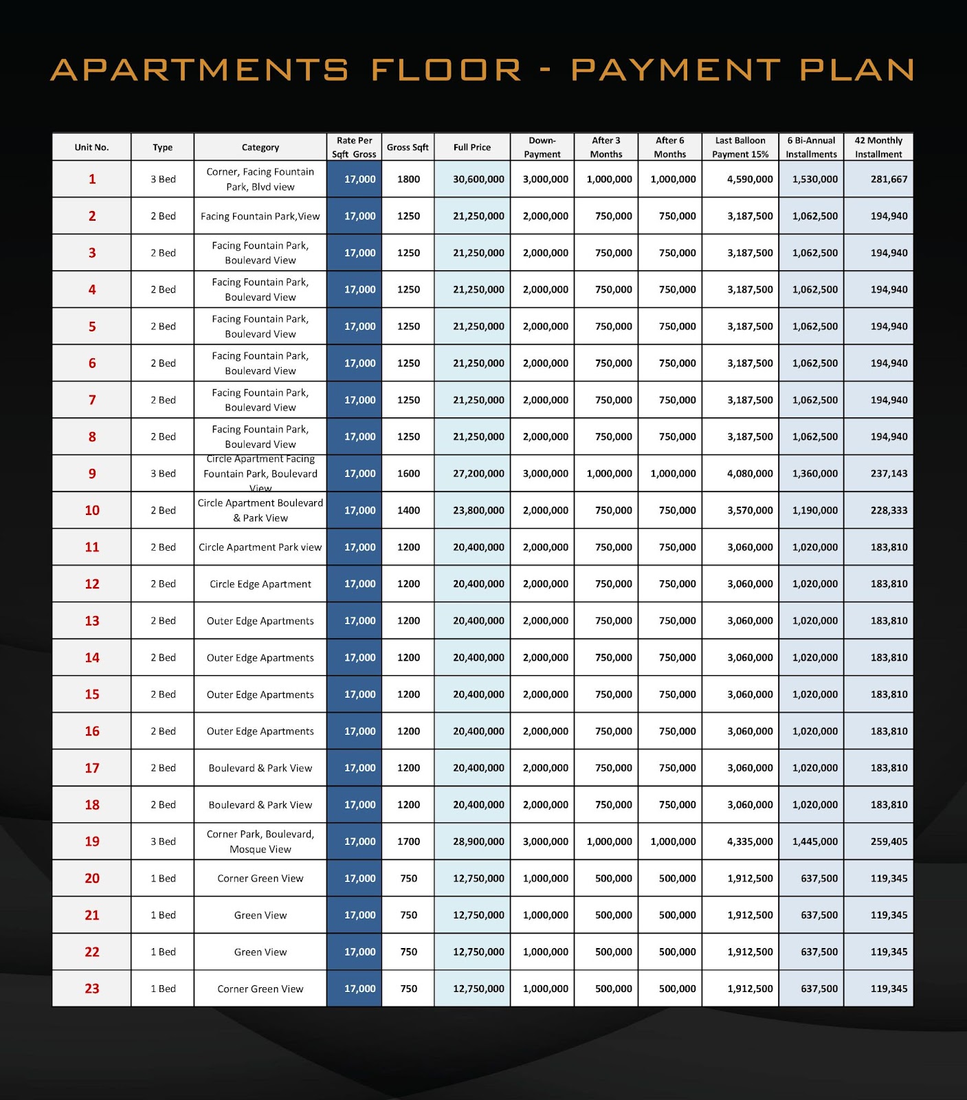 SQ Signature Living - Apartments Floor Payment Plan