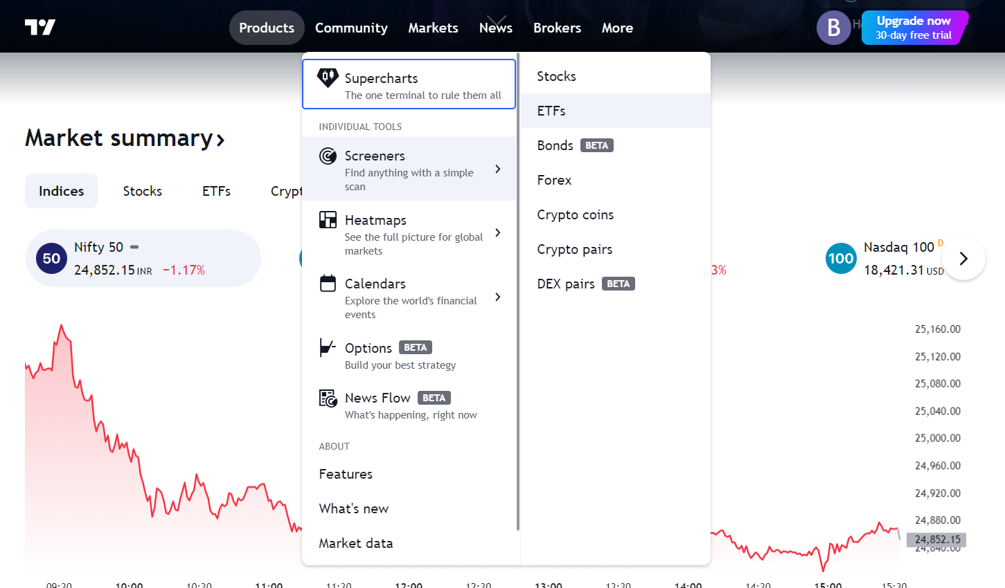 Setting Up TradingView’s ETF Screener
