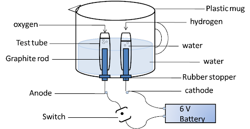 two hydrogen and one oxygen atom