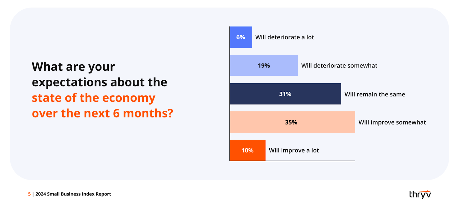 small business optimism index chart 1