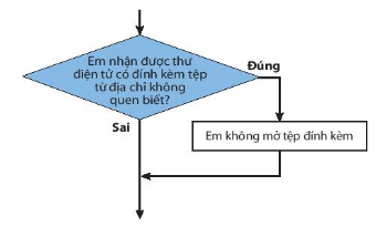 BÀI 16. CÁC CẤU TRÚC ĐIỀU KHIỂN