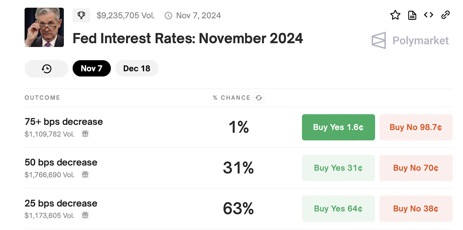  Polymarket’s biggest predictions for the next few months - 7