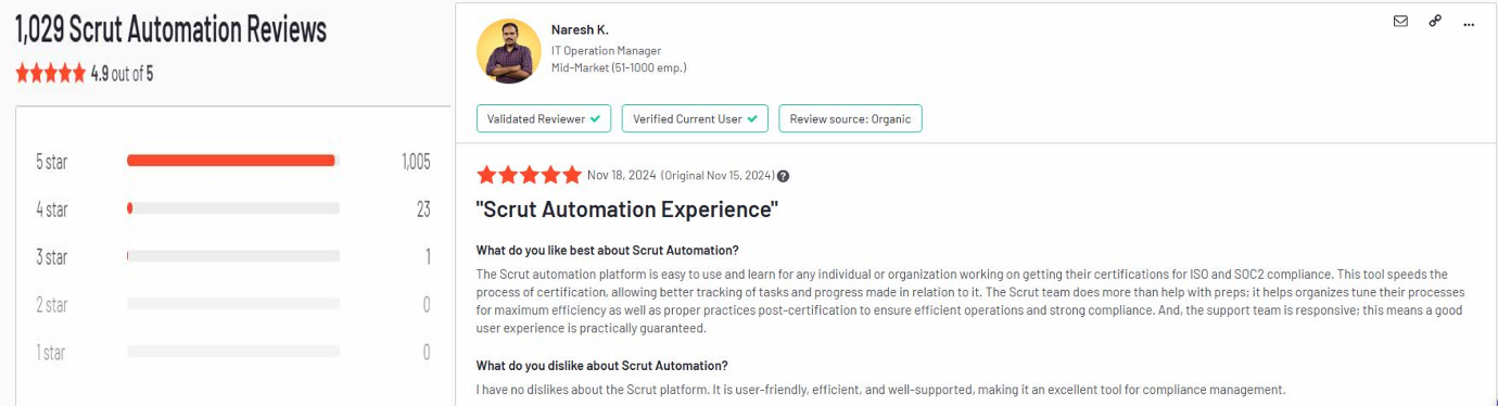 D:\Kaushal Shah - MY WORK\Triple Dart Agency - Naveen Alphonse\Scrut Compliance Management Automation\G2 Review Image Combined.png