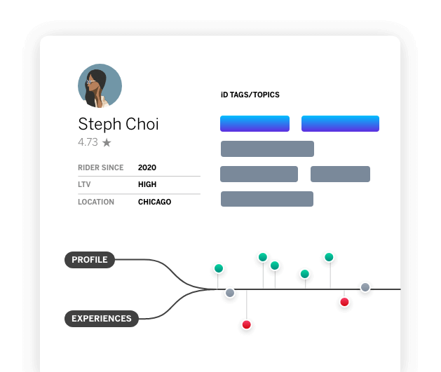 customer profile management example