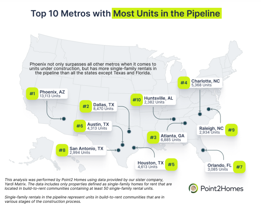 Top 10 Metros with Most Units in the Pipeline