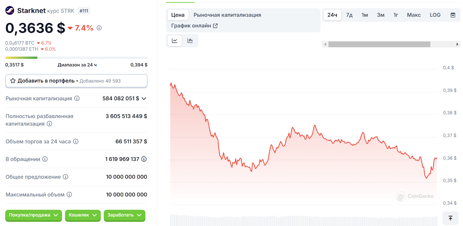 Starknet price token