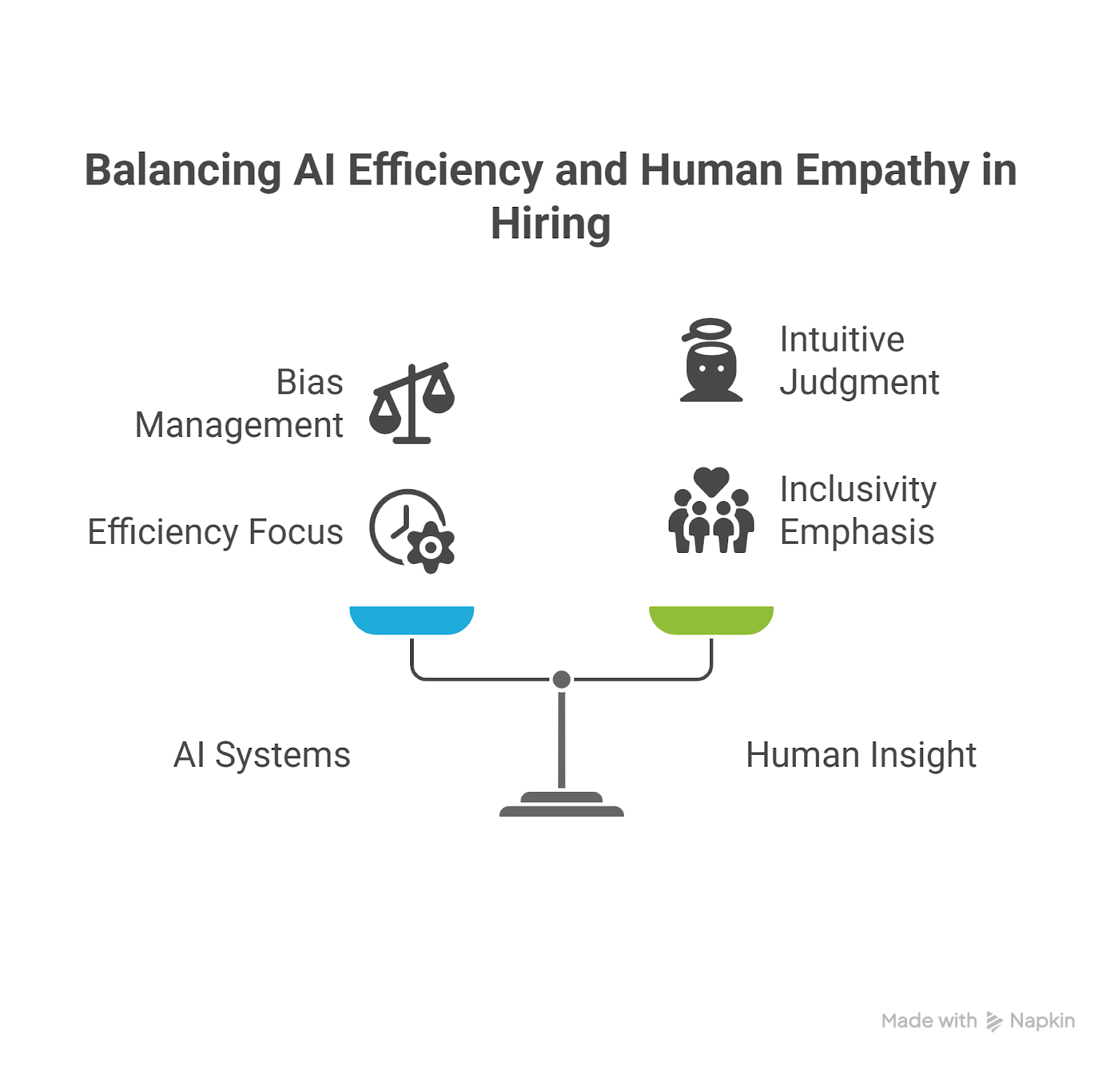 Balancing Efficiency and Empathy in AI Hiring