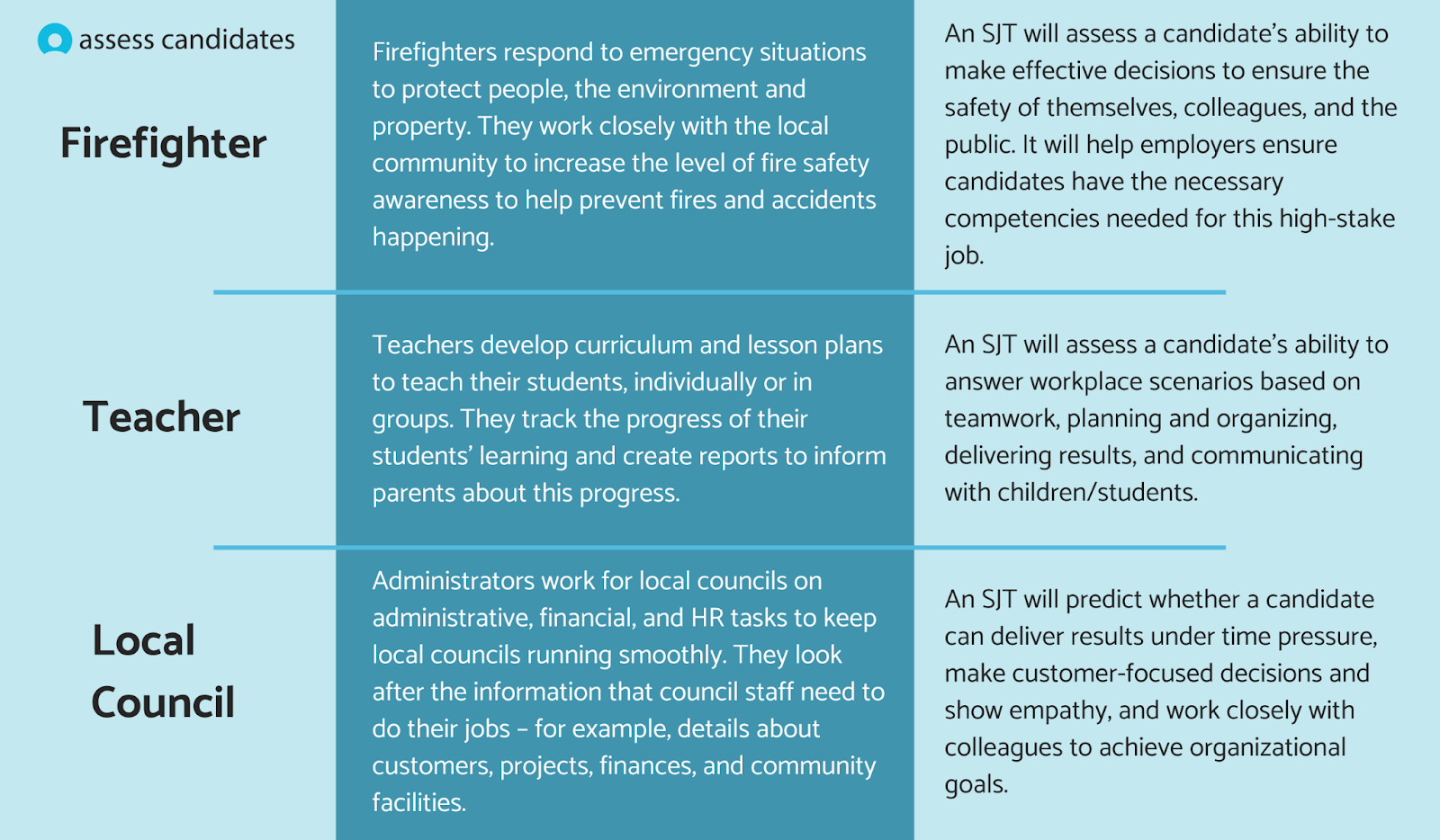 How SJTs are Used for Public Sector Roles
