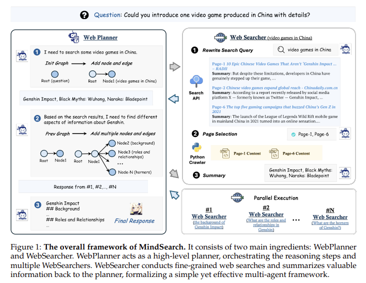 MindSearch: A Multi-Agent AI Framework Processing 300+ Web Pages in Under 3 Minutes to Enhance Information Retrieval and Integration