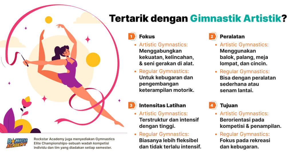 Apa itu Gimnastik Artistik dan Apa Bedanya dengan Gimnastik Biasa