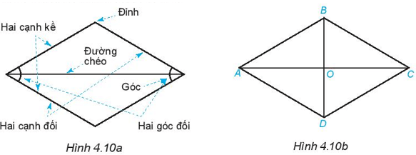 BÀI 19. HÌNH CHỮ NHẬT. HÌNH THOI.HÌNH BÌNH HÀNH. HÌNH THANG CÂN