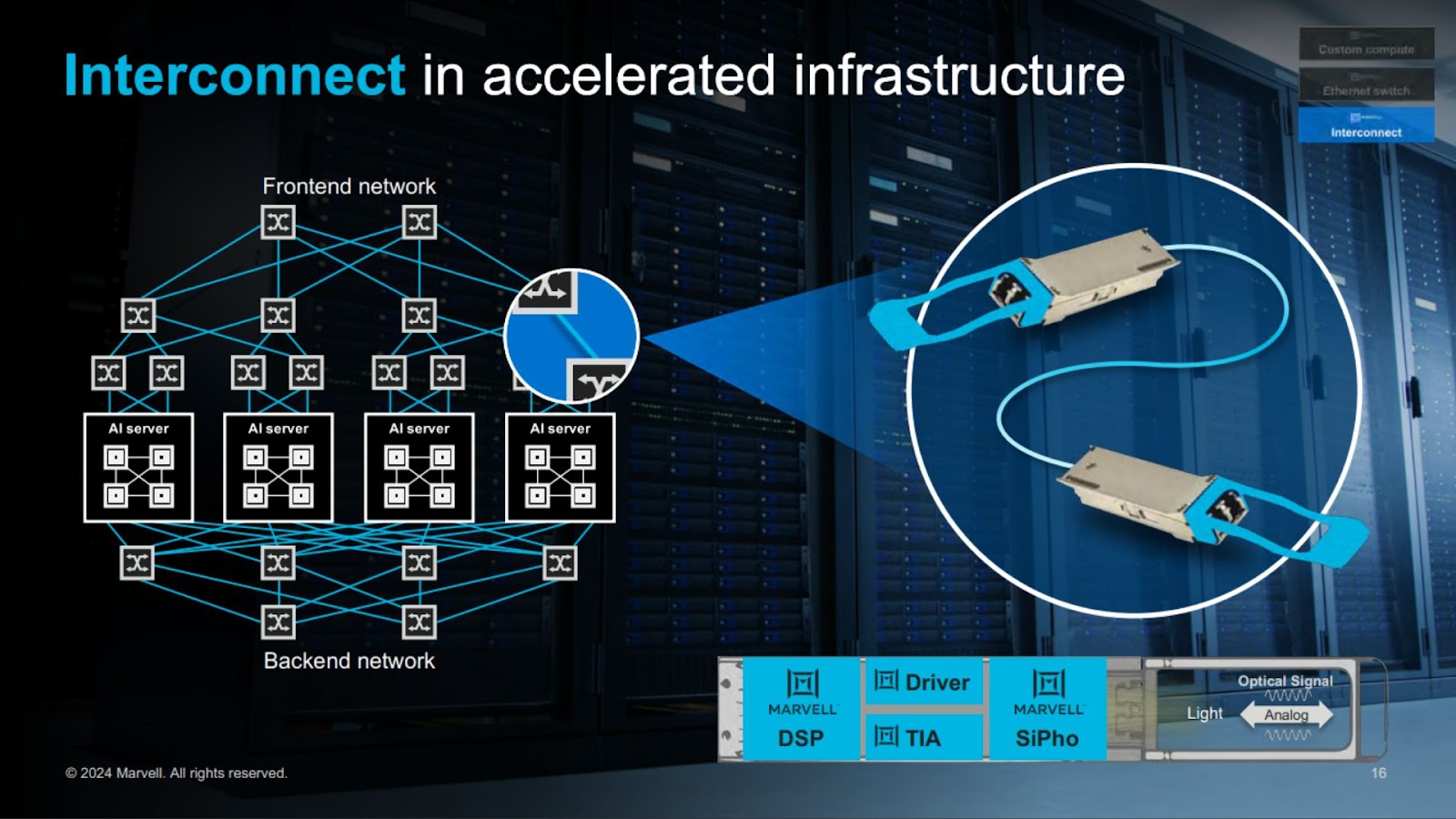 A picture of Marvell's data center interconnect hardware.