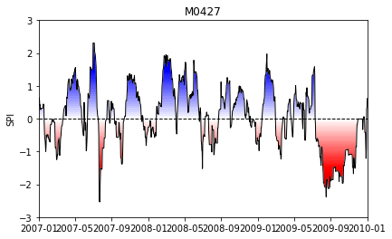 A graph showing a graph of data