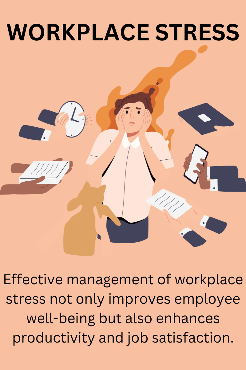 Workplace Stress: Effective management enhances employee well-being, productivity, and job satisfaction.