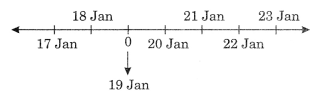 Integers Class 7 Extra Questions Maths Chapter 1 Q12