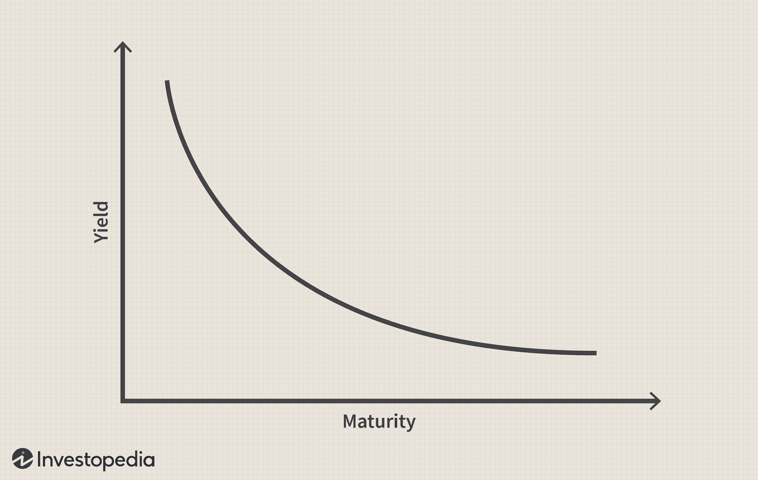 Inverse rentecurve