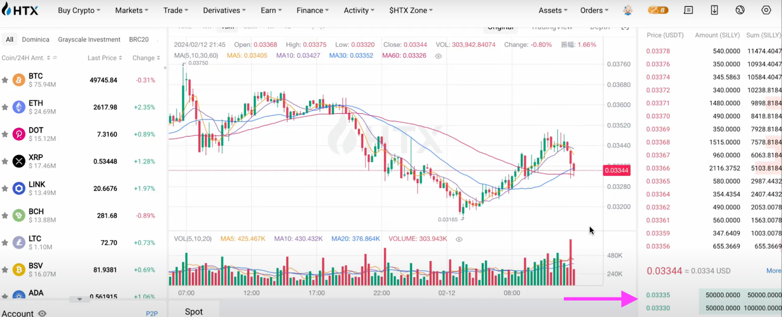 Crypto Arbitrage Spot and Futures Strategy +$450 in 3 days